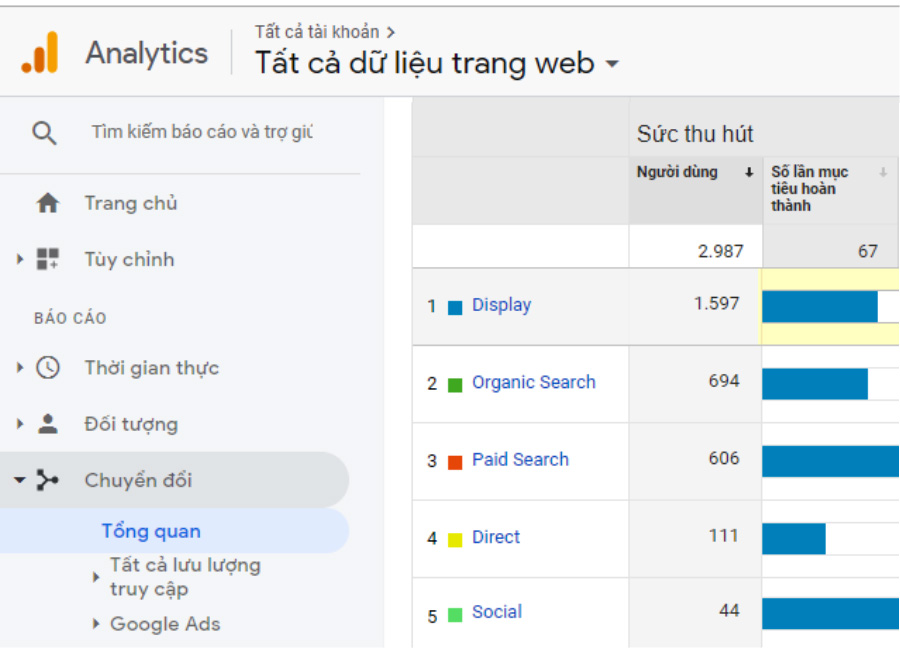 Kết quả triển khai giải pháp S-Marketing